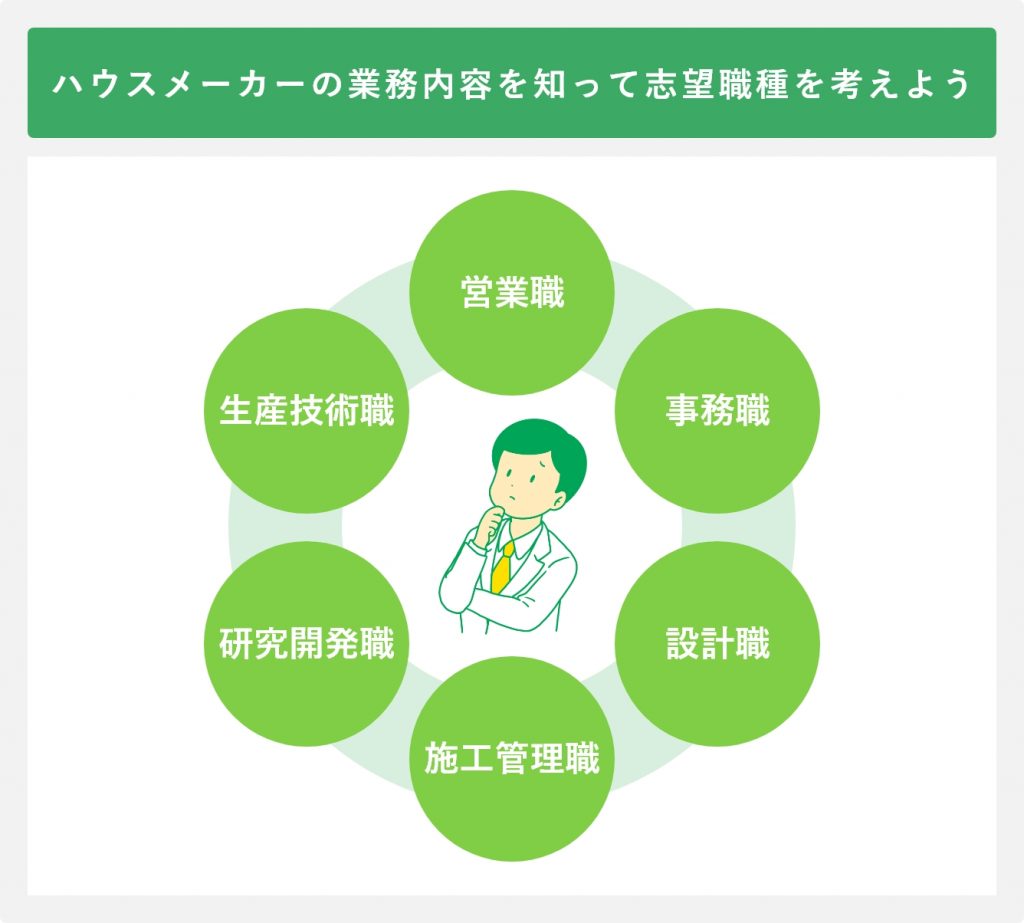 ハウスメーカーの業務内容を知って志望職種を考えよう