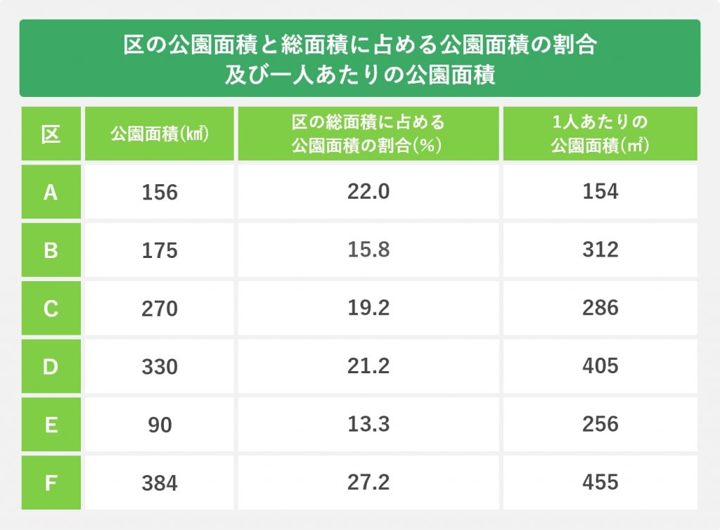 問題例