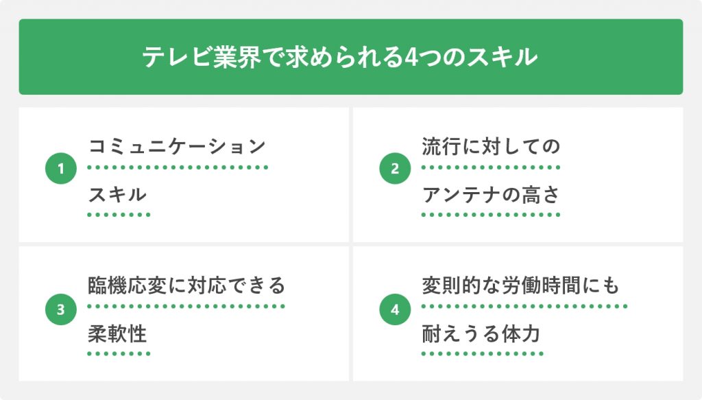 テレビ業界で求められる4つのスキル