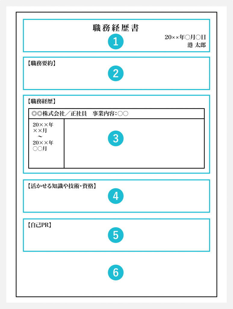 職務経歴書