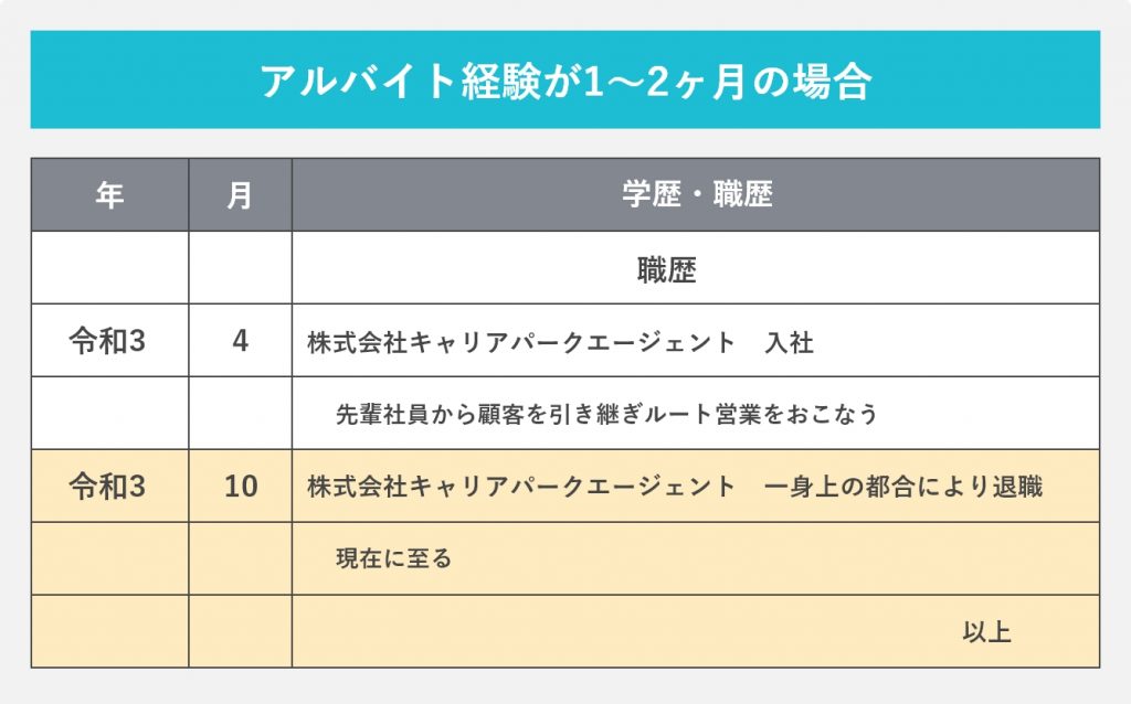 アルバイト経験が1~2ヶ月の場合