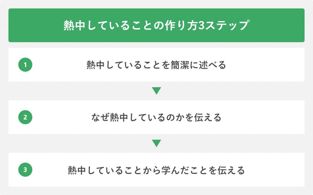 熱中していることの作り方3ステップ
