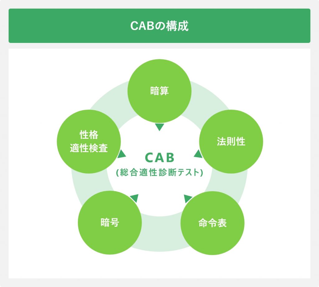 CABの概要