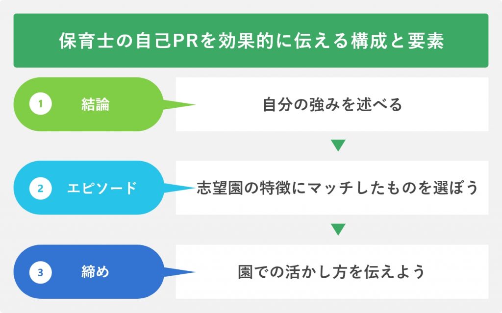 保育士の自己PRを効果的に伝える構成と要素