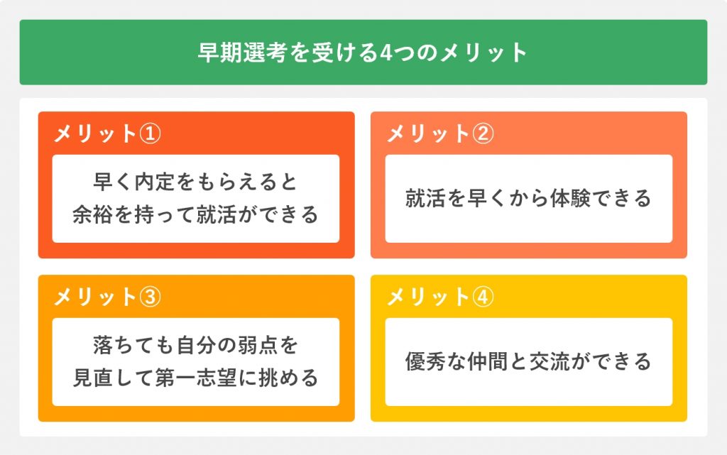 早期選考を受ける4つのメリット