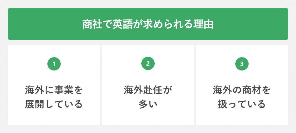 商社で英語が求められる理由