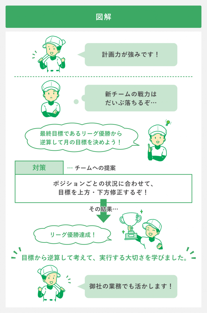 図解