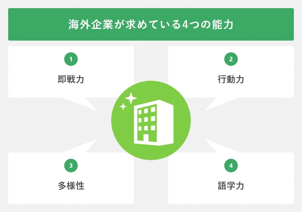 海外企業が求めている4つの能力