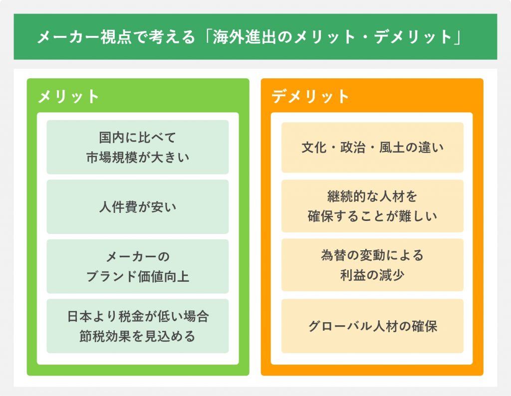 メーカー視点で考える「海外進出のメリット・デメリット」