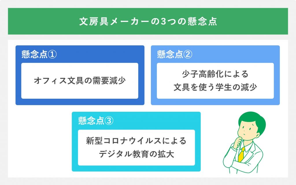 文房具メーカーの3つの懸念点