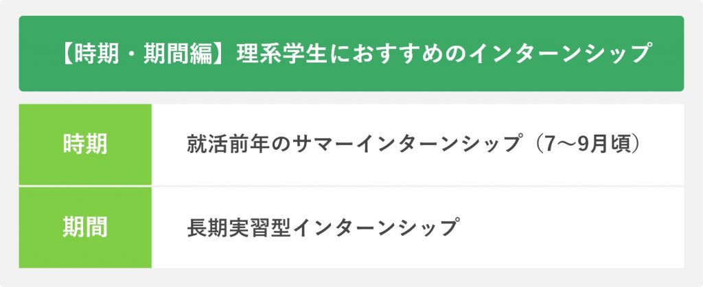 【時期・期間編】理系学生におすすめのインターンシップ