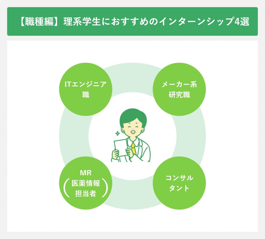 【職種編】理系学生におすすめのインターンシップ4選
