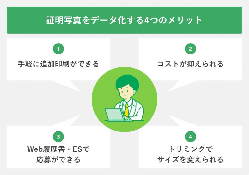 証明写真をデータ化する4つのメリット