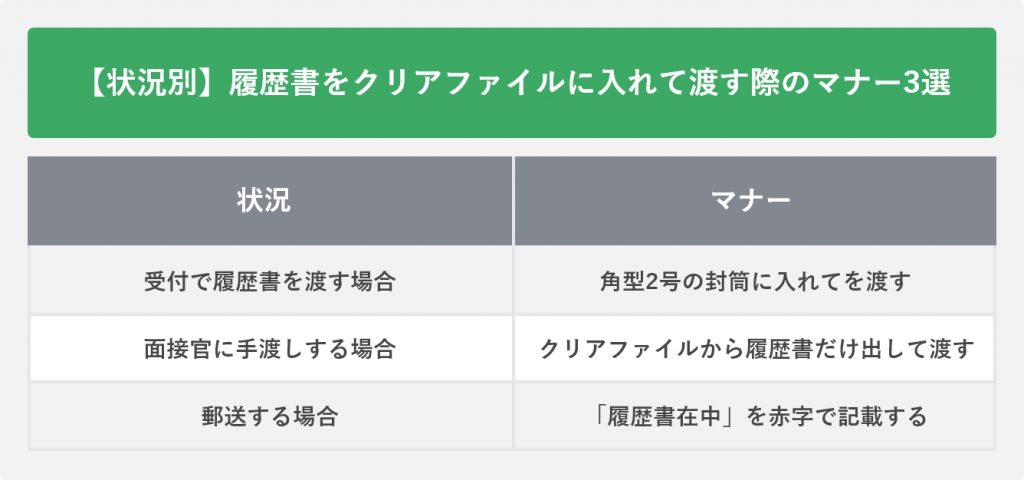 【状況別】履歴書をクリアファイルに入れて渡す際のマナー3選
