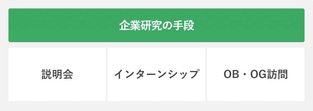 企業研究の手段