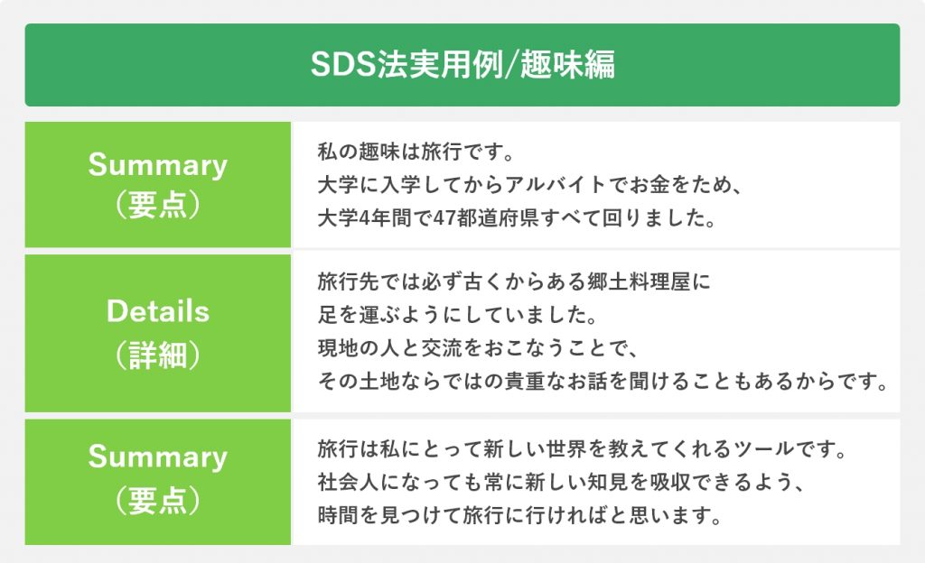 SDS法実用例/趣味編