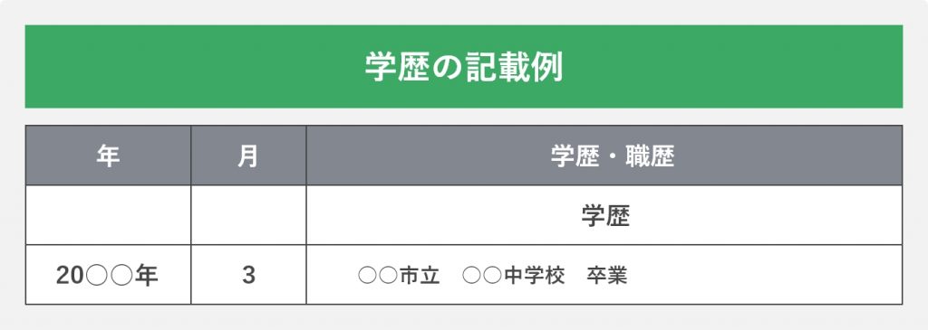 学歴の記載例