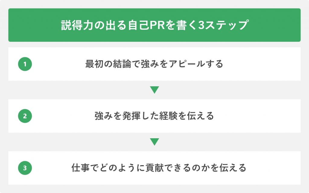 説得力の出る自己PRを書く3ステップ