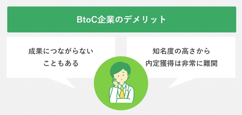 BtoC企業のデメリット