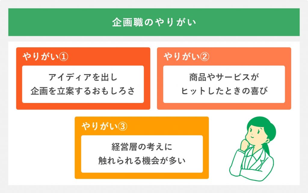 企画職のやりがい