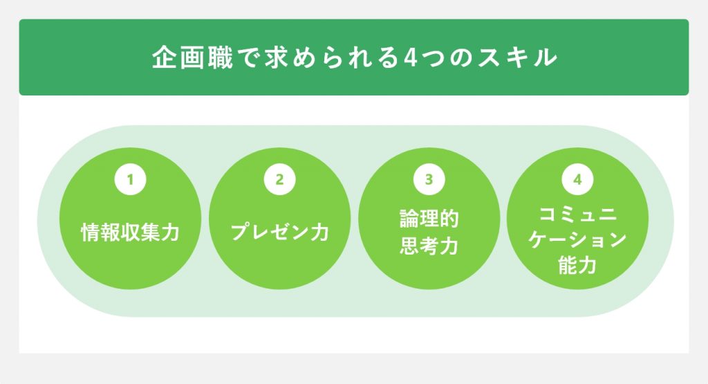 企画職で求められる4つのスキル