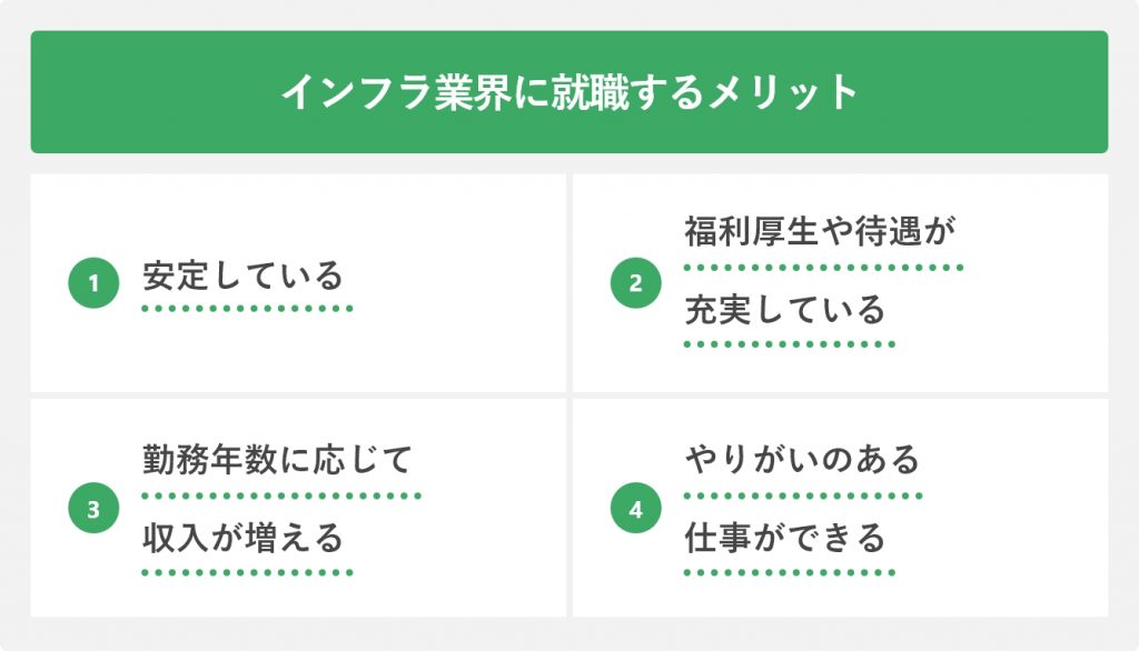 インフラ業界に就職するメリット