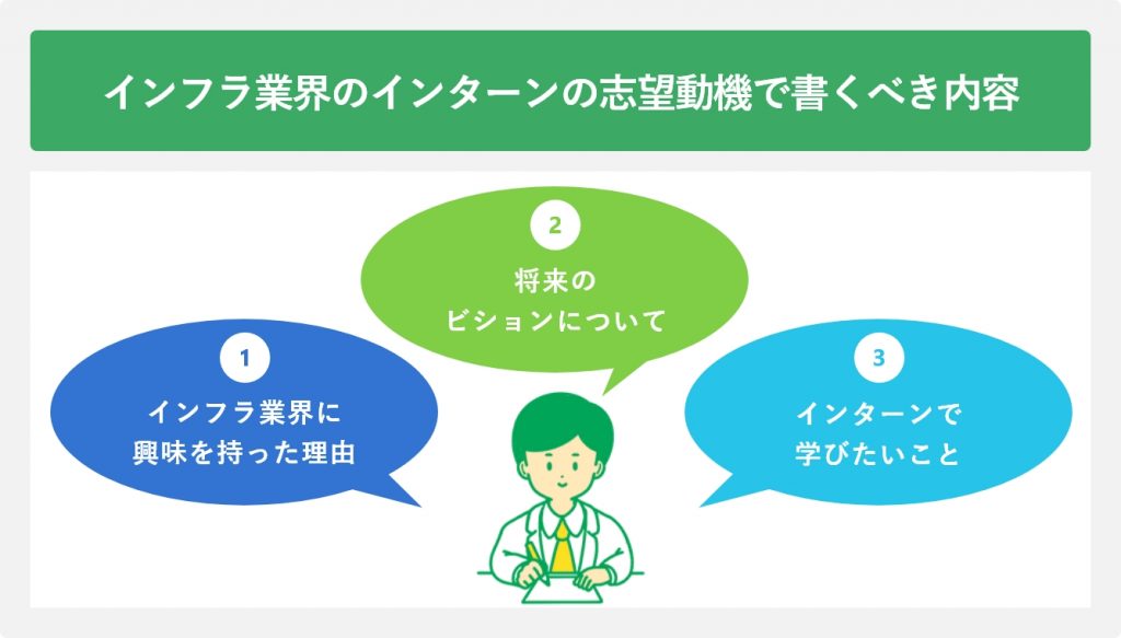 インフラ業界のインターンの志望動機で書くべき内容