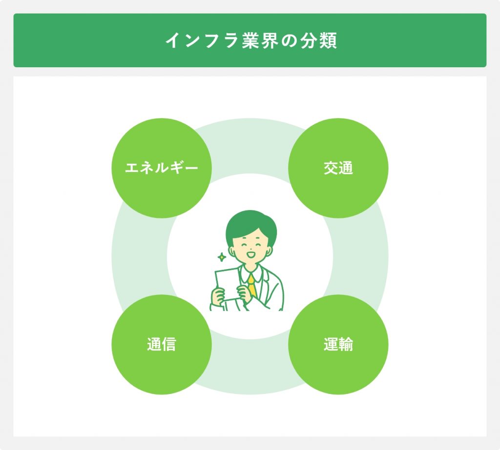 インフラ業界の分類