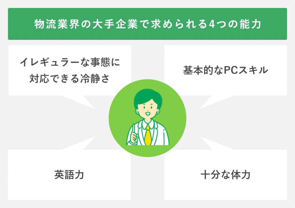 物流業界の大手企業で求められる4つの能力