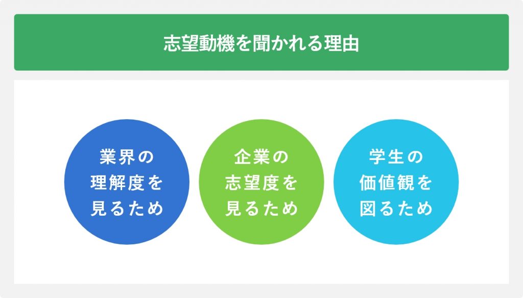 なぜ志望業界を聞かれるのか?