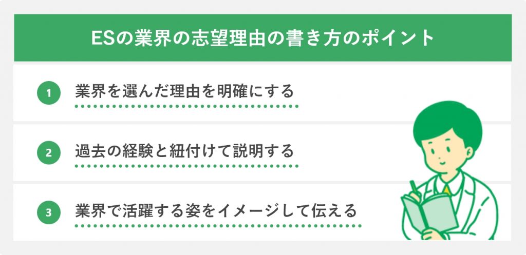 ESの業界の志望理由の書き方のポイント