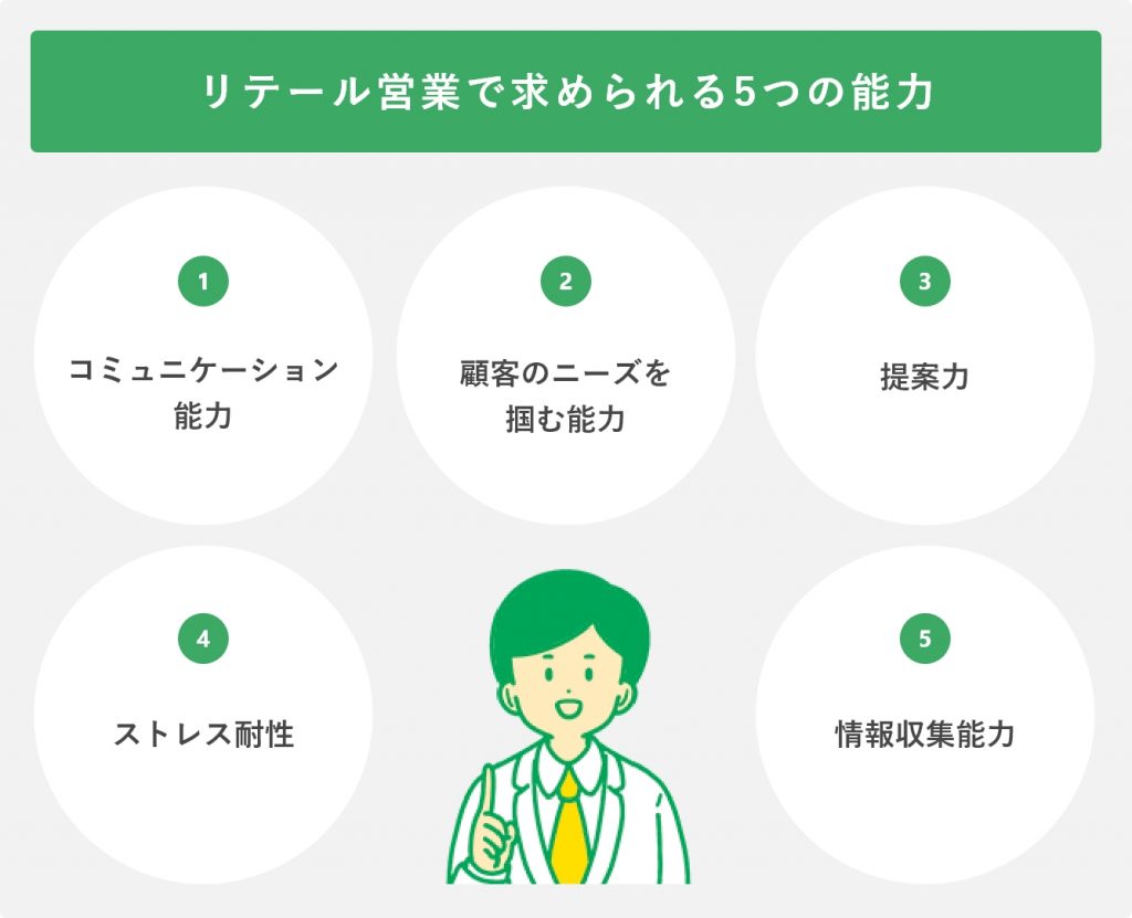リテール営業で求められる5つの能力