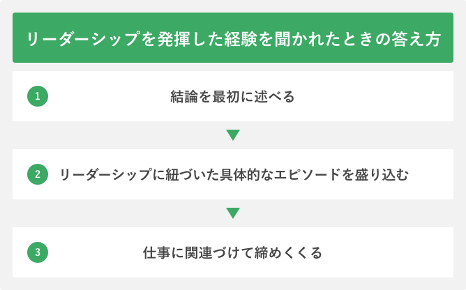 リーダーシップを発揮した経験を聞かれたときの答え方