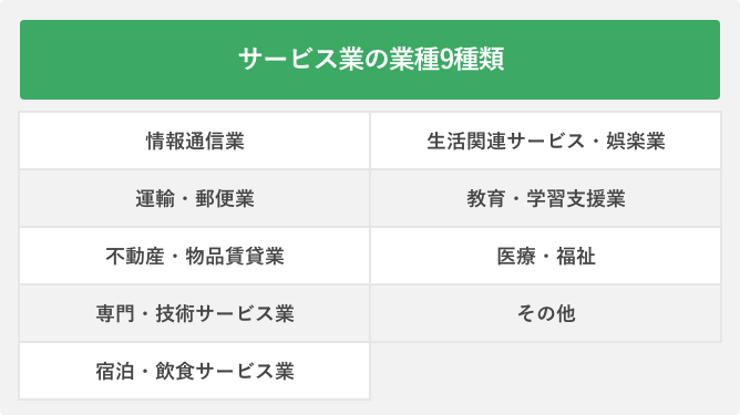 サービス業の業種9分類