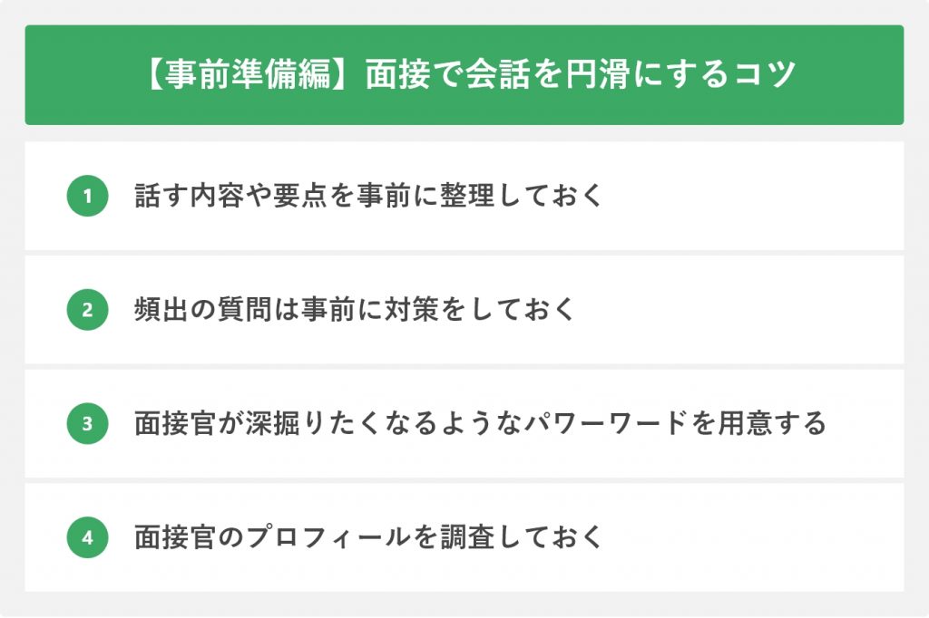 【事前準備編】面接で会話を円滑にするコツ