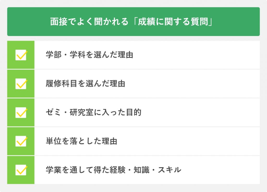 面接でよく聞かれる「成績に関する質問」