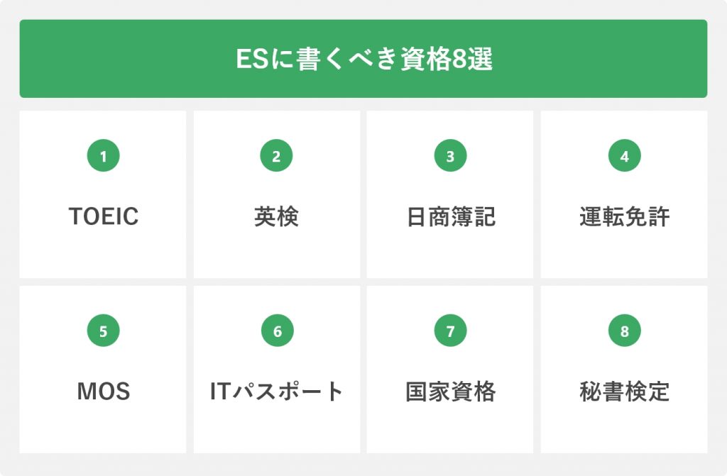 アピール可能! エントリーシートに書くべき資格8選