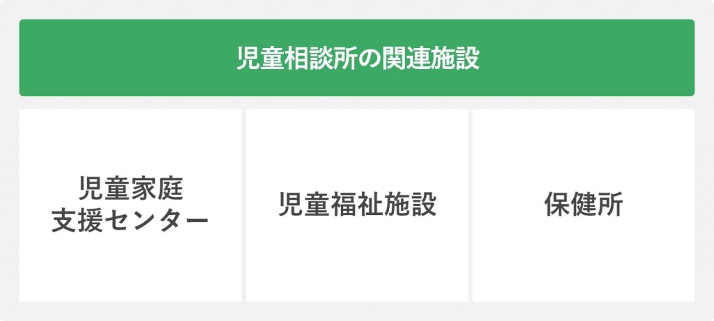 児童相談所の関連施設