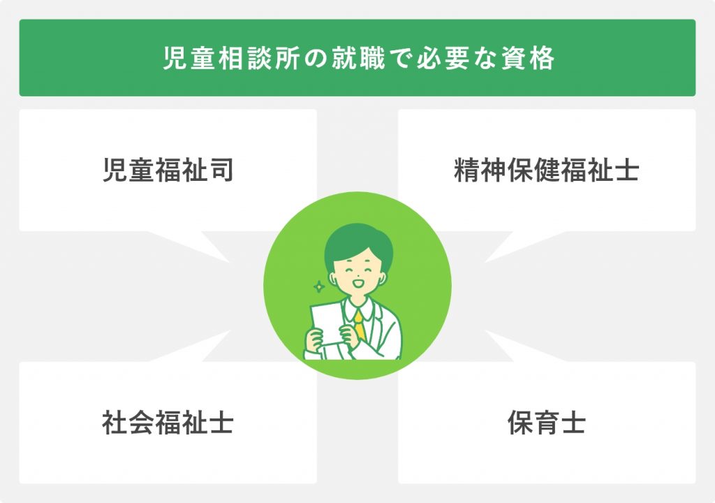児童相談所の就職で必要な資格