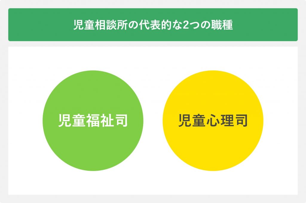 児童相談所の代表的な2つの職種