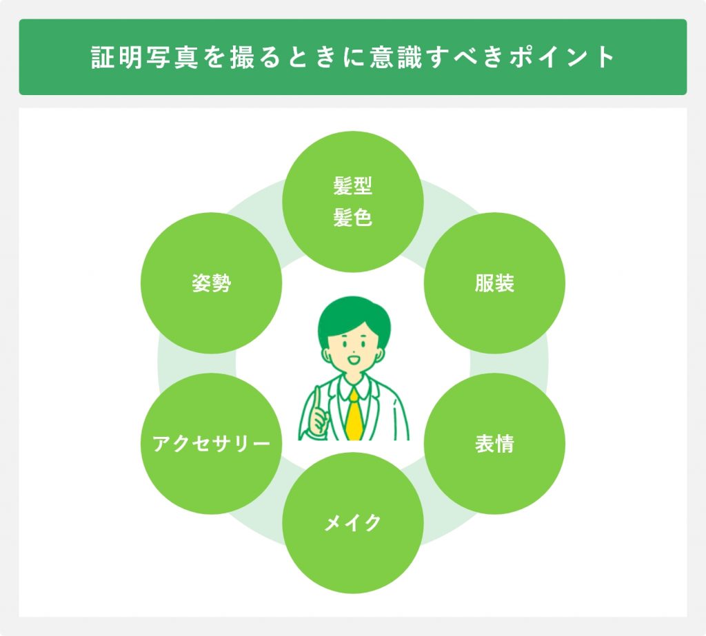 証明写真を撮るときに意識すべきポイント
