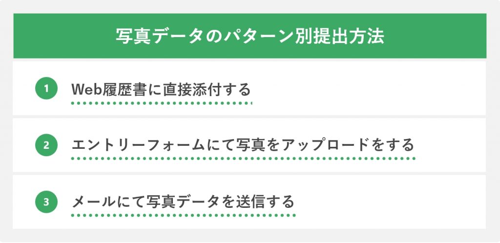 写真データのパターン別提出方法