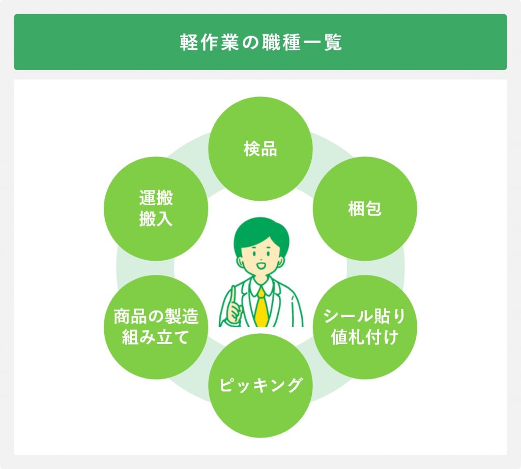 軽作業の職種一覧
