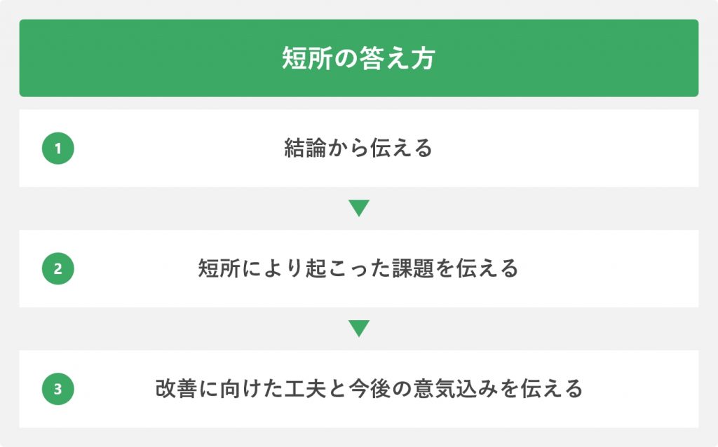 短所の答え方