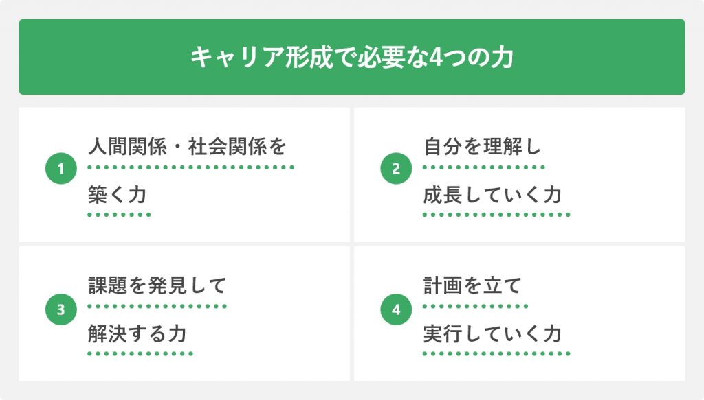 キャリア形成で必要な4つの力