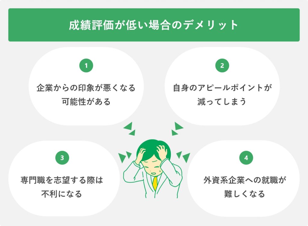 成績評価が低い場合のデメリット