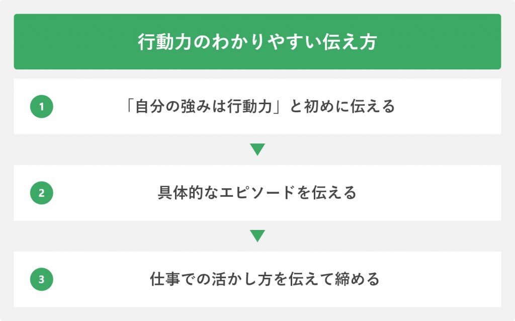 行動力のわかりやすい伝え方