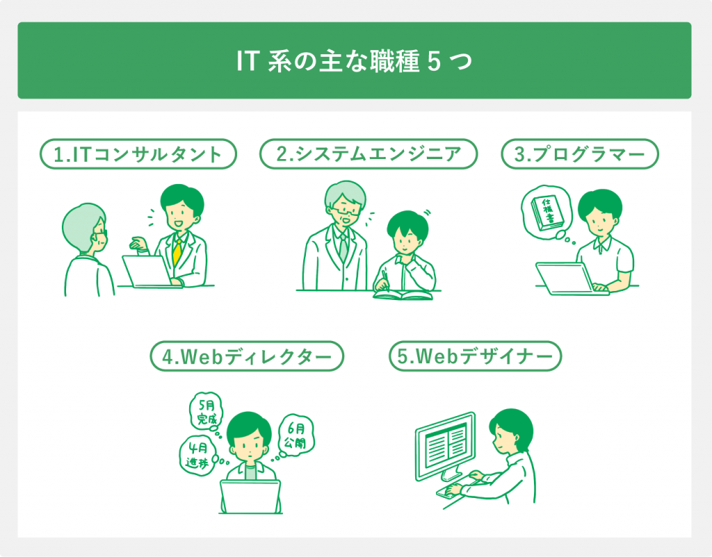 IT系の主な職種5つ