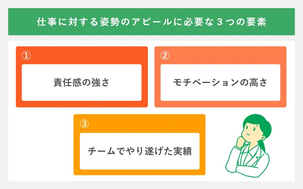 仕事に対する姿勢のアピールに必要な3つの要素
