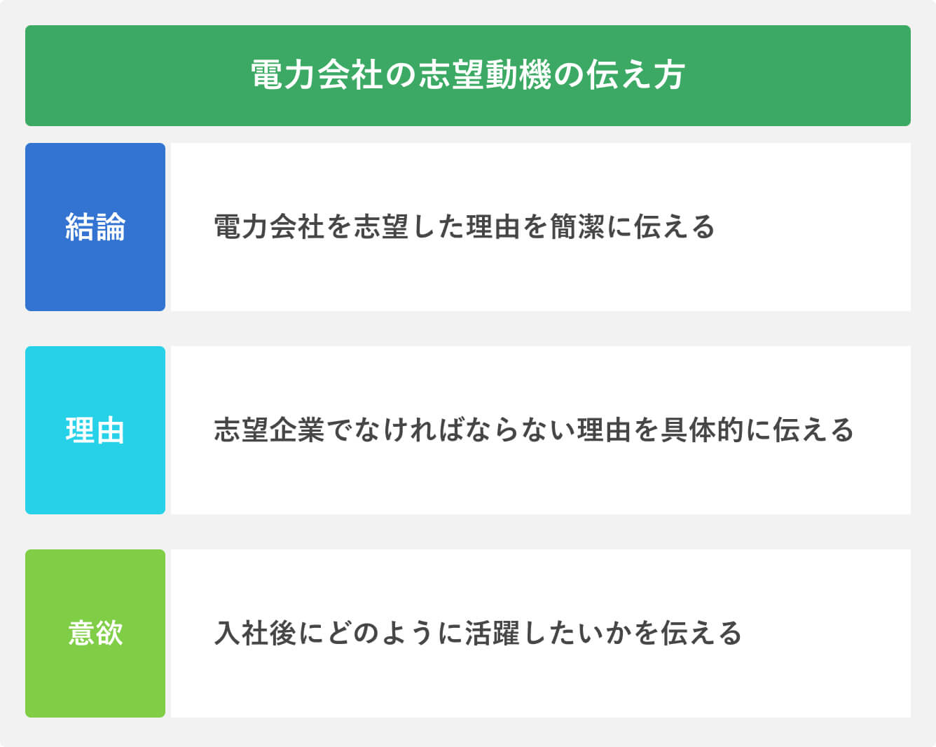 電力会社の志望動機の伝え方